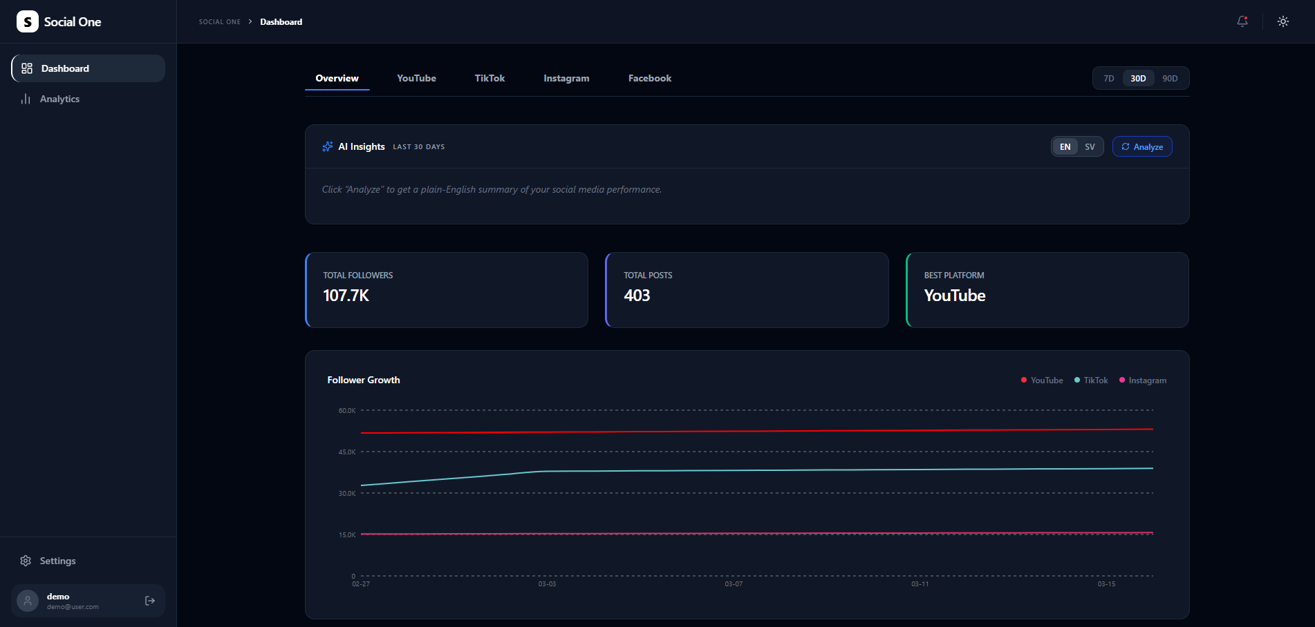 Cross-Platform Dashboard